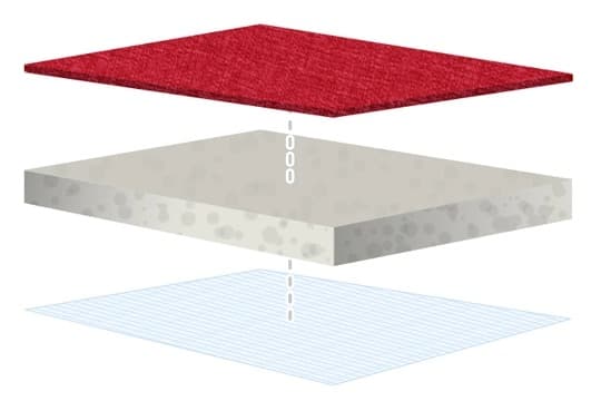 Štruktúra materiálu autotričiek Motive - látka, pena a podšívka
